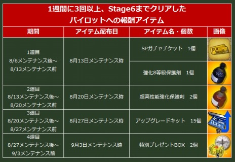 画像ギャラリー No.012のサムネイル画像 / 「ヒーローズインザスカイ・パトリオット」，レベルキャップが160に。各種イベントも開催中