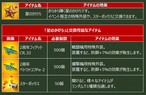 画像ギャラリー No.002のサムネイル画像 / 「ヒーローズインザスカイ」，特殊外装などが手に入る2周年記念イベント開催