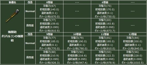 画像ギャラリー No.002のサムネイル画像 / 「ヒーローズインザスカイ・パトリオット」ジュピター/オリハルコンガチャが再登場