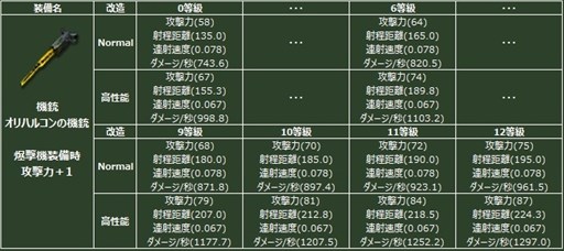 画像ギャラリー No.003のサムネイル画像 / 「ヒーローズインザスカイ・パトリオット」ジュピター/オリハルコンガチャが再登場