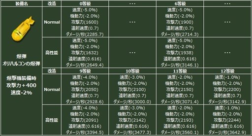 画像ギャラリー No.005のサムネイル画像 / 「ヒーローズインザスカイ・パトリオット」ジュピター/オリハルコンガチャが再登場