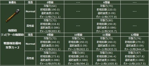 画像ギャラリー No.006のサムネイル画像 / 「ヒーローズインザスカイ・パトリオット」ジュピター/オリハルコンガチャが再登場