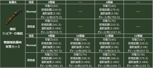 画像ギャラリー No.007のサムネイル画像 / 「ヒーローズインザスカイ・パトリオット」ジュピター/オリハルコンガチャが再登場