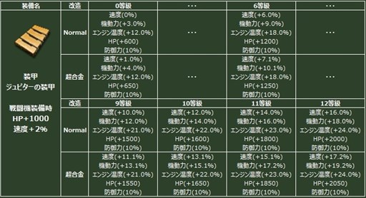 画像ギャラリー No.008のサムネイル画像 / 「ヒーローズインザスカイ・パトリオット」ジュピター/オリハルコンガチャが再登場