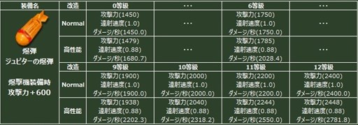 画像ギャラリー No.009のサムネイル画像 / 「ヒーローズインザスカイ・パトリオット」ジュピター/オリハルコンガチャが再登場