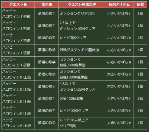 画像ギャラリー No.006のサムネイル画像 / 「ヒーローズインザスカイ・パトリオット」,ハッピーハロウィンクエストを実施