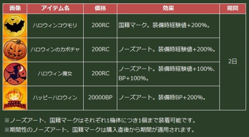 画像ギャラリー No.007のサムネイル画像 / 「ヒーローズインザスカイ・パトリオット」,ハッピーハロウィンクエストを実施