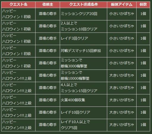 画像ギャラリー No.005のサムネイル画像 / 「ヒーローズインザスカイ・パトリオット」,強化系アイテム多数の「ビップガチャ」
