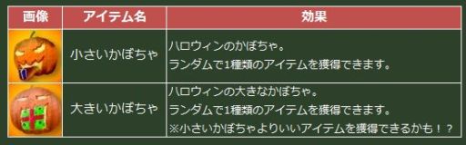 画像ギャラリー No.006のサムネイル画像 / 「ヒーローズインザスカイ・パトリオット」,強化系アイテム多数の「ビップガチャ」