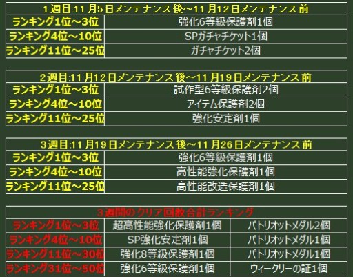 画像ギャラリー No.003のサムネイル画像 / 「ヒーローズインザスカイ・パトリオット」,挑戦モード「Attack on S.I.L.F」再登場