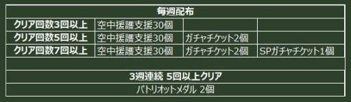画像ギャラリー No.005のサムネイル画像 / 「ヒーローズインザスカイ・パトリオット」,挑戦モード「Attack on S.I.L.F」再登場