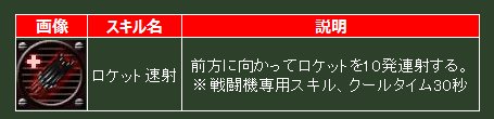 画像ギャラリー No.003のサムネイル画像 / 「ヒーローズインザスカイ」,前方に10連射を行う新スキル「ロケット連射」実装