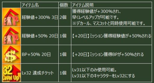 画像ギャラリー No.007のサムネイル画像 / 「ヒーローズインザスカイ」,前方に10連射を行う新スキル「ロケット連射」実装