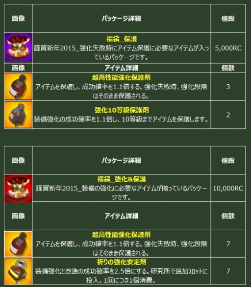 画像ギャラリー No.010のサムネイル画像 / 「ヒーローズインザスカイ」敵機撃墜時に「お年玉」が手に入る謹賀新年イベント