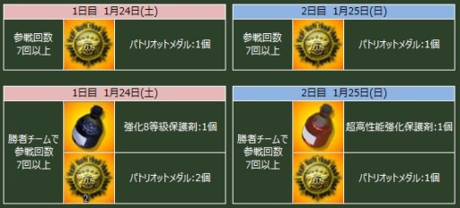 画像ギャラリー No.017のサムネイル画像 / 「ヒーローズインザスカイ」敵機撃墜時に「お年玉」が手に入る謹賀新年イベント