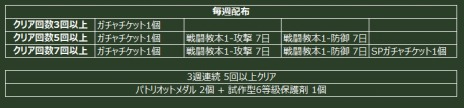 画像ギャラリー No.007のサムネイル画像 / 「ヒーローズインザスカイ・パトリオット」，GW記念イベントが開催。経験値や取得BPが大幅アップ＆人気レイドイベント2種がオープンだ