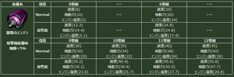 画像ギャラリー No.009のサムネイル画像 / 「ヒーローズインザスカイ・パトリオット」，GW記念イベントが開催。経験値や取得BPが大幅アップ＆人気レイドイベント2種がオープンだ