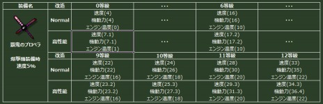 画像ギャラリー No.010のサムネイル画像 / 「ヒーローズインザスカイ・パトリオット」，GW記念イベントが開催。経験値や取得BPが大幅アップ＆人気レイドイベント2種がオープンだ