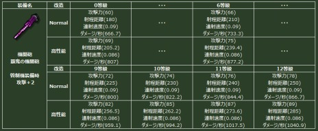 画像ギャラリー No.011のサムネイル画像 / 「ヒーローズインザスカイ・パトリオット」，GW記念イベントが開催。経験値や取得BPが大幅アップ＆人気レイドイベント2種がオープンだ