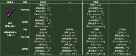 画像ギャラリー No.012のサムネイル画像 / 「ヒーローズインザスカイ・パトリオット」，GW記念イベントが開催。経験値や取得BPが大幅アップ＆人気レイドイベント2種がオープンだ