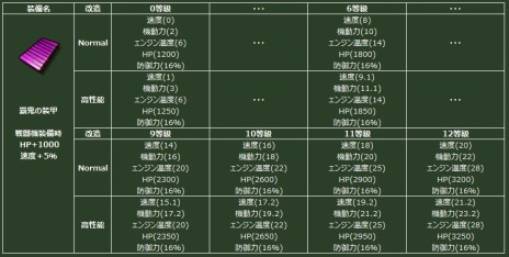 画像ギャラリー No.013のサムネイル画像 / 「ヒーローズインザスカイ・パトリオット」，GW記念イベントが開催。経験値や取得BPが大幅アップ＆人気レイドイベント2種がオープンだ