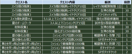 画像ギャラリー No.007のサムネイル画像 / 「HISパトリオット」,大型イベント「Summer エアーフェスタ」が本日より開催