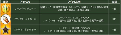 画像ギャラリー No.009のサムネイル画像 / 「HISパトリオット」,大型イベント「Summer エアーフェスタ」が本日より開催