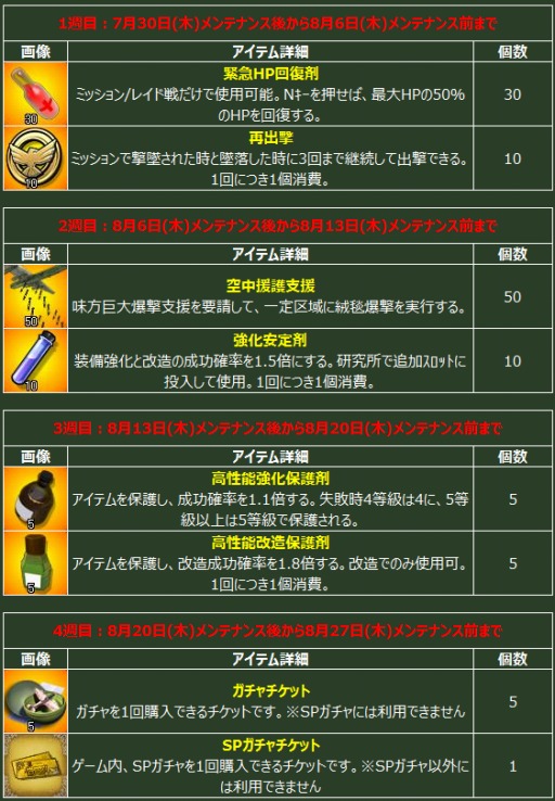 画像ギャラリー No.006のサムネイル画像 / 「ヒーローズインザスカイ・パトリオット」，ニコニコアプリ版が配信開始