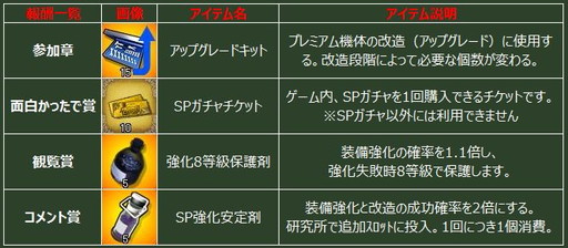 画像ギャラリー No.005のサムネイル画像 / 「ヒーローズインザスカイ・パトリオット」3周年記念の世界大戦が19日に開幕