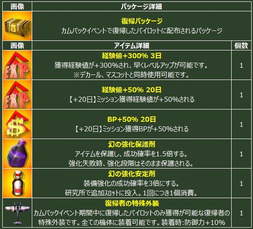 画像ギャラリー No.007のサムネイル画像 / 「ヒーローズインザスカイ・パトリオット」3周年記念の世界大戦が19日に開幕