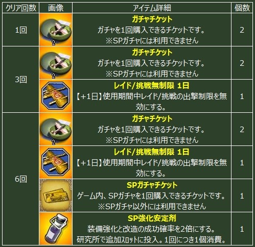 画像ギャラリー No.003のサムネイル画像 / 「ヒーローズインザスカイ・パトリオット」お年玉を獲得できる正月イベントを実施