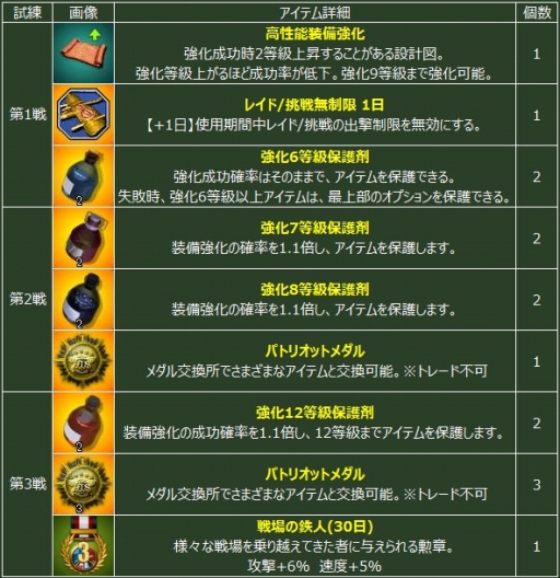 画像ギャラリー No.002のサムネイル画像 / 「ヒーローズインザスカイ・パトリオット」でイベント「鉄人三転戦」が開催