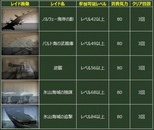 画像ギャラリー No.003のサムネイル画像 / 「ヒーローズインザスカイ・パトリオット」でイベント「鉄人三転戦」が開催