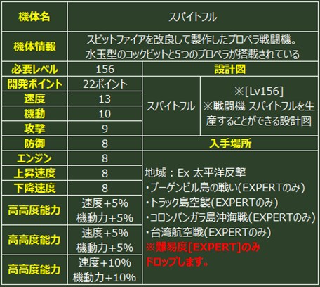 画像ギャラリー No.003のサムネイル画像 / 「HISパトリオット」,新たなツリー機体2種を実装&GWイベントを開催