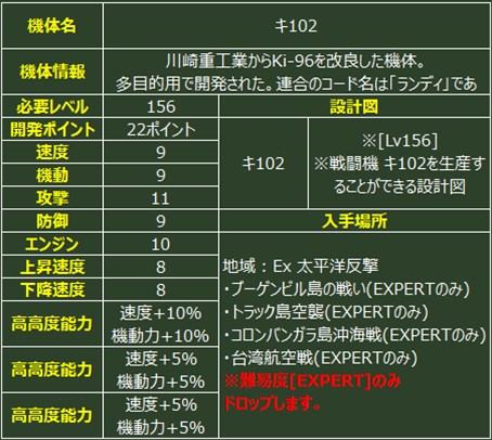 画像ギャラリー No.006のサムネイル画像 / 「HISパトリオット」,新たなツリー機体2種を実装&GWイベントを開催