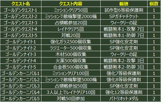 画像ギャラリー No.009のサムネイル画像 / 「HISパトリオット」,新たなツリー機体2種を実装&GWイベントを開催