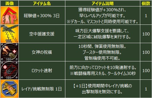 画像ギャラリー No.012のサムネイル画像 / 「HISパトリオット」,新たなツリー機体2種を実装&GWイベントを開催
