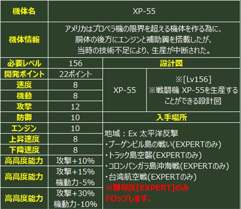 画像ギャラリー No.003のサムネイル画像 / 「ヒーローズインザスカイ・パトリオット」に新たなツリー機体が登場