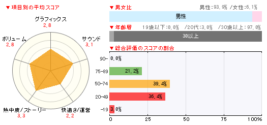 グラフ
