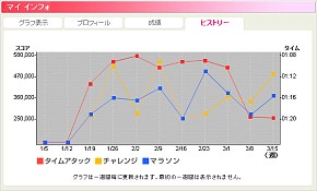 画像ギャラリー No.003のサムネイル画像 / 「テトリスオンライン」の“TECOサービス”が無料化決定