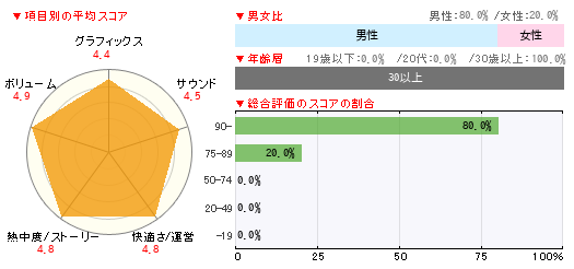 グラフ