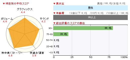 グラフ
