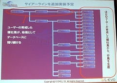 画像ギャラリー No.018のサムネイル画像 / ［TGS 2007＃62］オンラインゲームのマルチプラットフォーム化と業界3社の最新動向