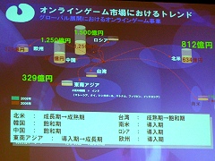 画像ギャラリー No.023のサムネイル画像 / ［TGS 2007＃62］オンラインゲームのマルチプラットフォーム化と業界3社の最新動向