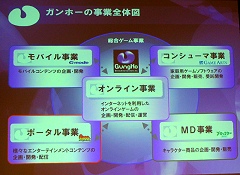 画像ギャラリー No.025のサムネイル画像 / ［TGS 2007＃62］オンラインゲームのマルチプラットフォーム化と業界3社の最新動向