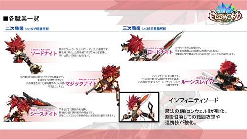 画像ギャラリー No.003のサムネイル画像 / 「ELSWORD」の“新3次職”が順次実装! その見どころを日本運営チームに聞いてきた