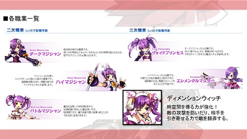 画像ギャラリー No.005のサムネイル画像 / 「ELSWORD」の“新3次職”が順次実装! その見どころを日本運営チームに聞いてきた