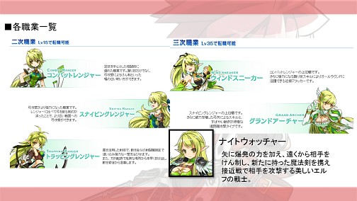 画像ギャラリー No.007のサムネイル画像 / 「ELSWORD」の“新3次職”が順次実装! その見どころを日本運営チームに聞いてきた