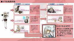 画像ギャラリー No.012のサムネイル画像 / 「ELSWORD」イヴとラシェの新3次職先行プレイレポ。新キャラを含む今後のアップデート予定もチラッと紹介