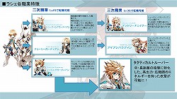画像ギャラリー No.017のサムネイル画像 / 「ELSWORD」イヴとラシェの新3次職先行プレイレポ。新キャラを含む今後のアップデート予定もチラッと紹介